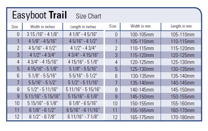 Trail sizing